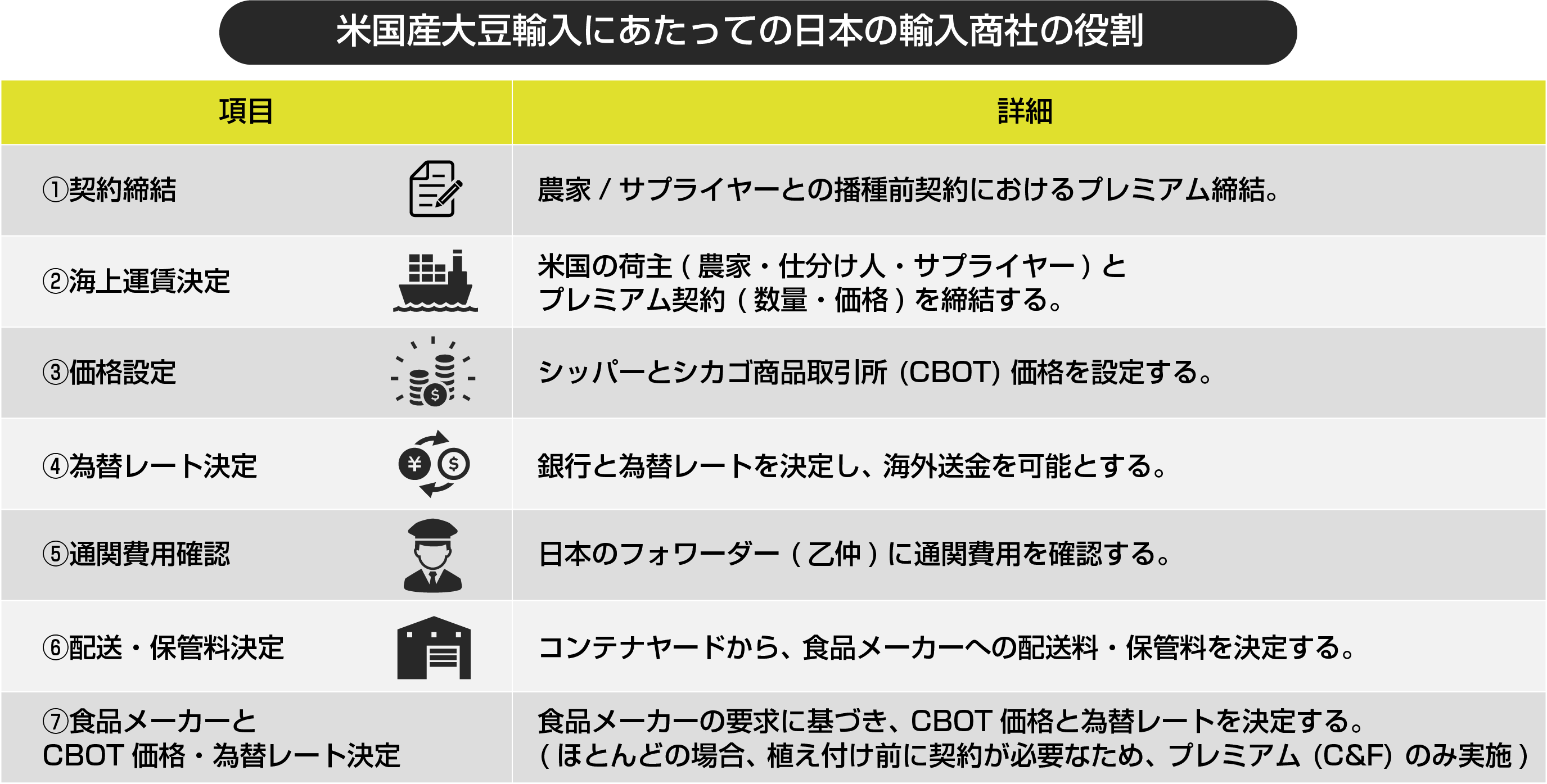 日本の輸入商社の役割