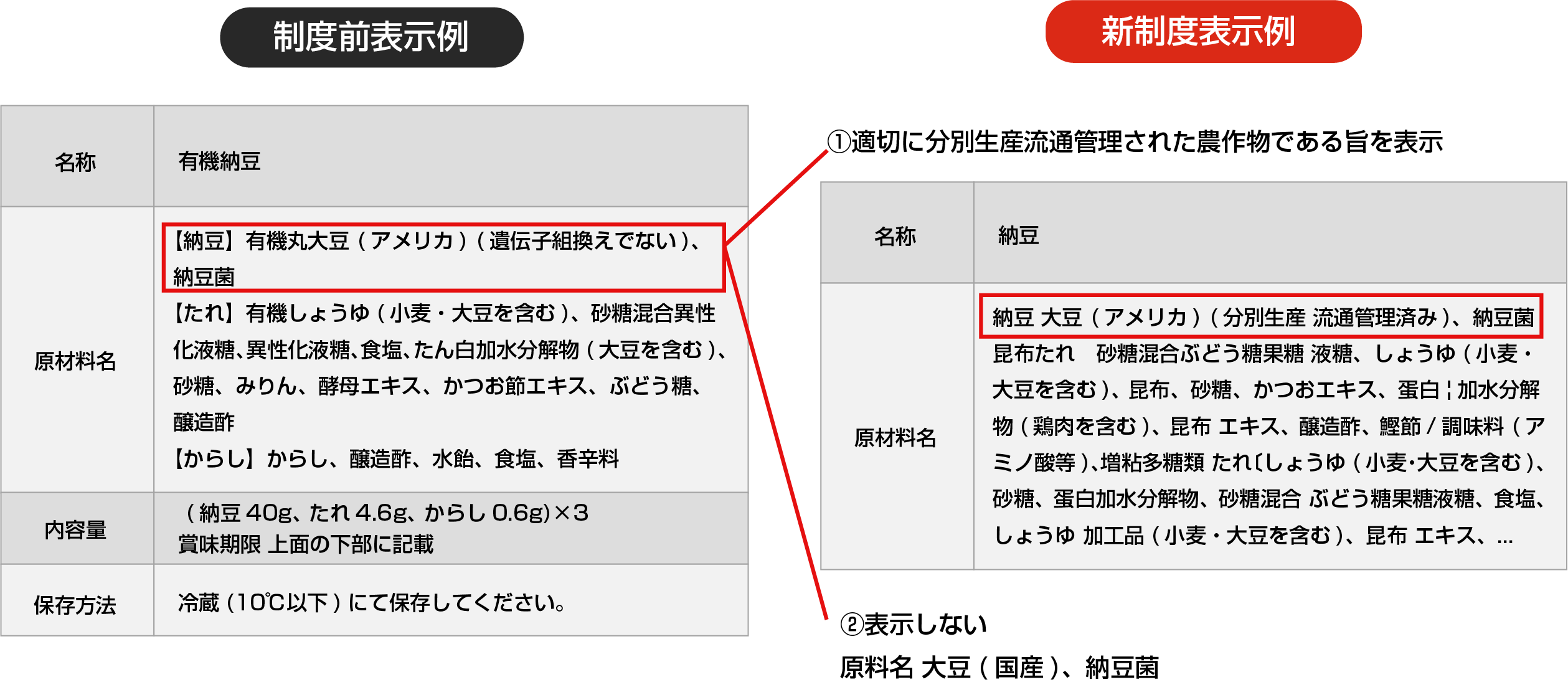 遺伝子組み換え表示