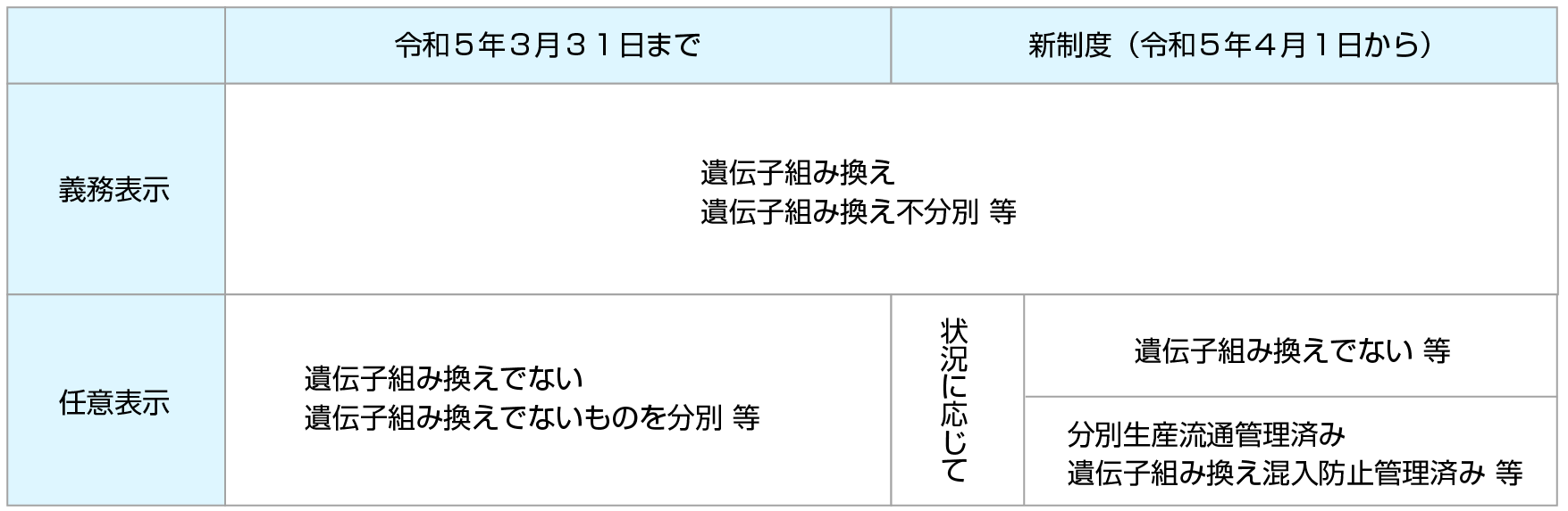 米国産大豆の強み