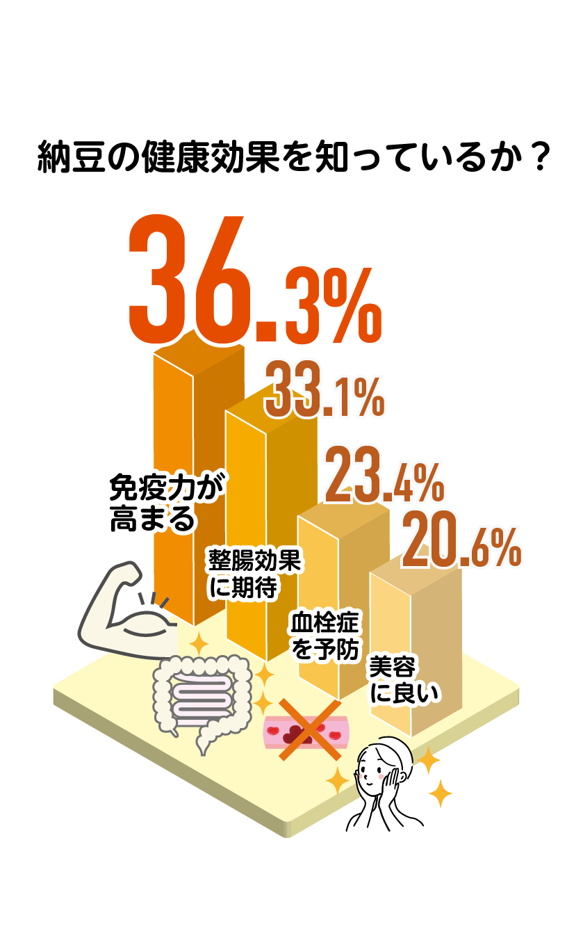 納豆の健康効果を知っているか？