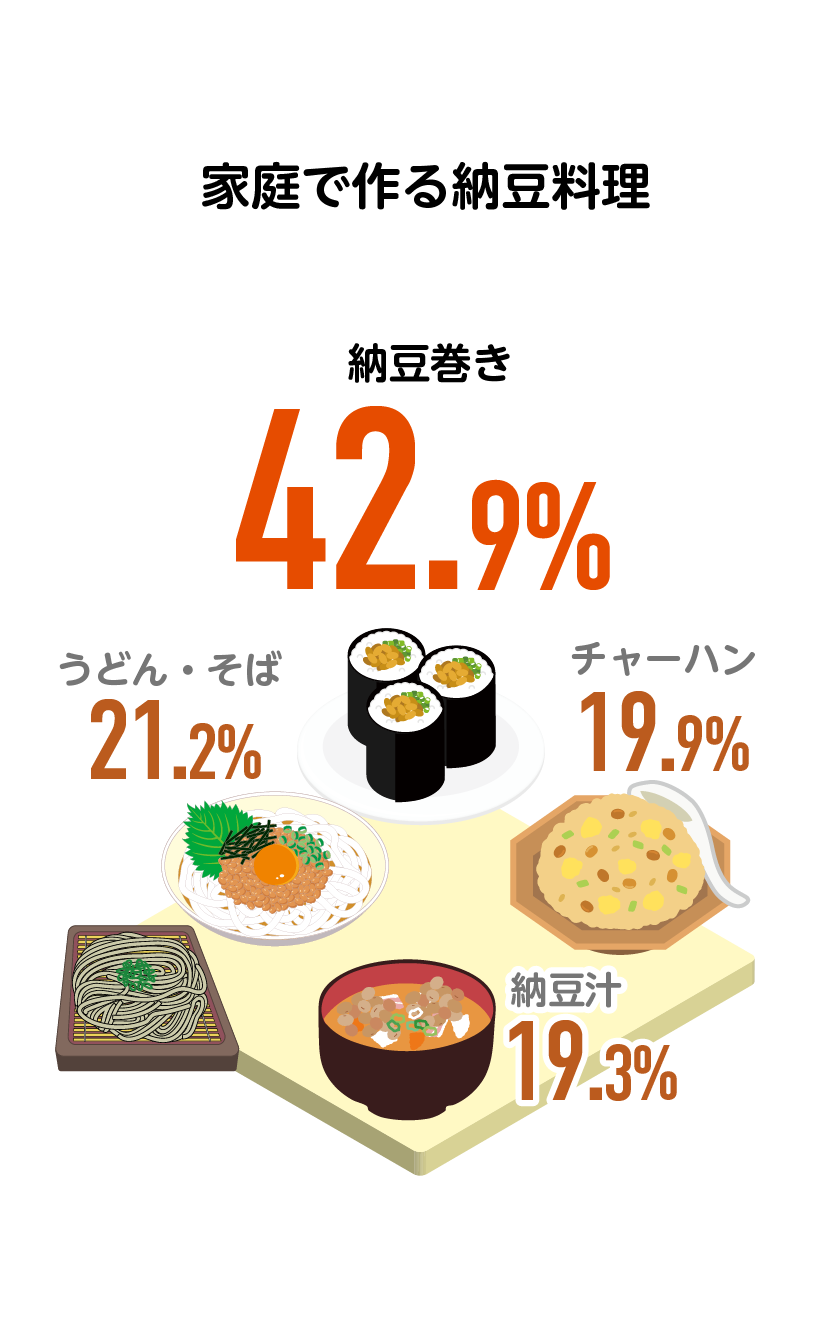 家庭で作る納豆料理