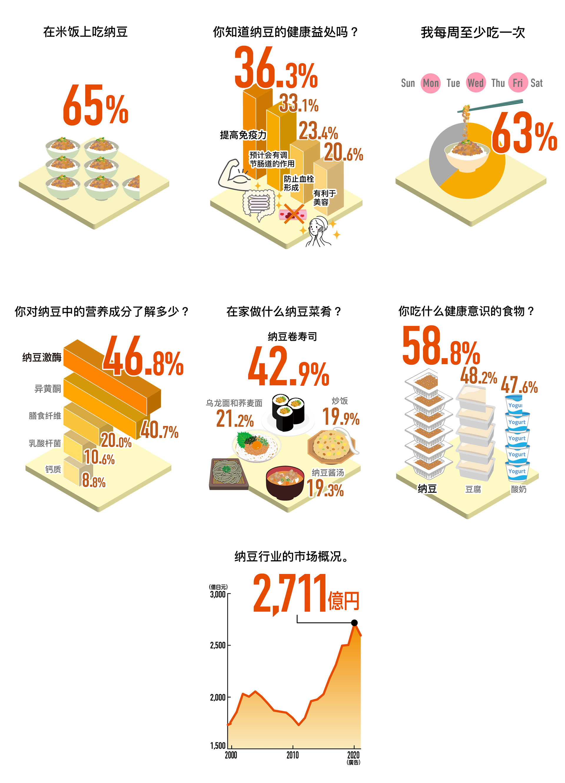 纳豆的相关数据