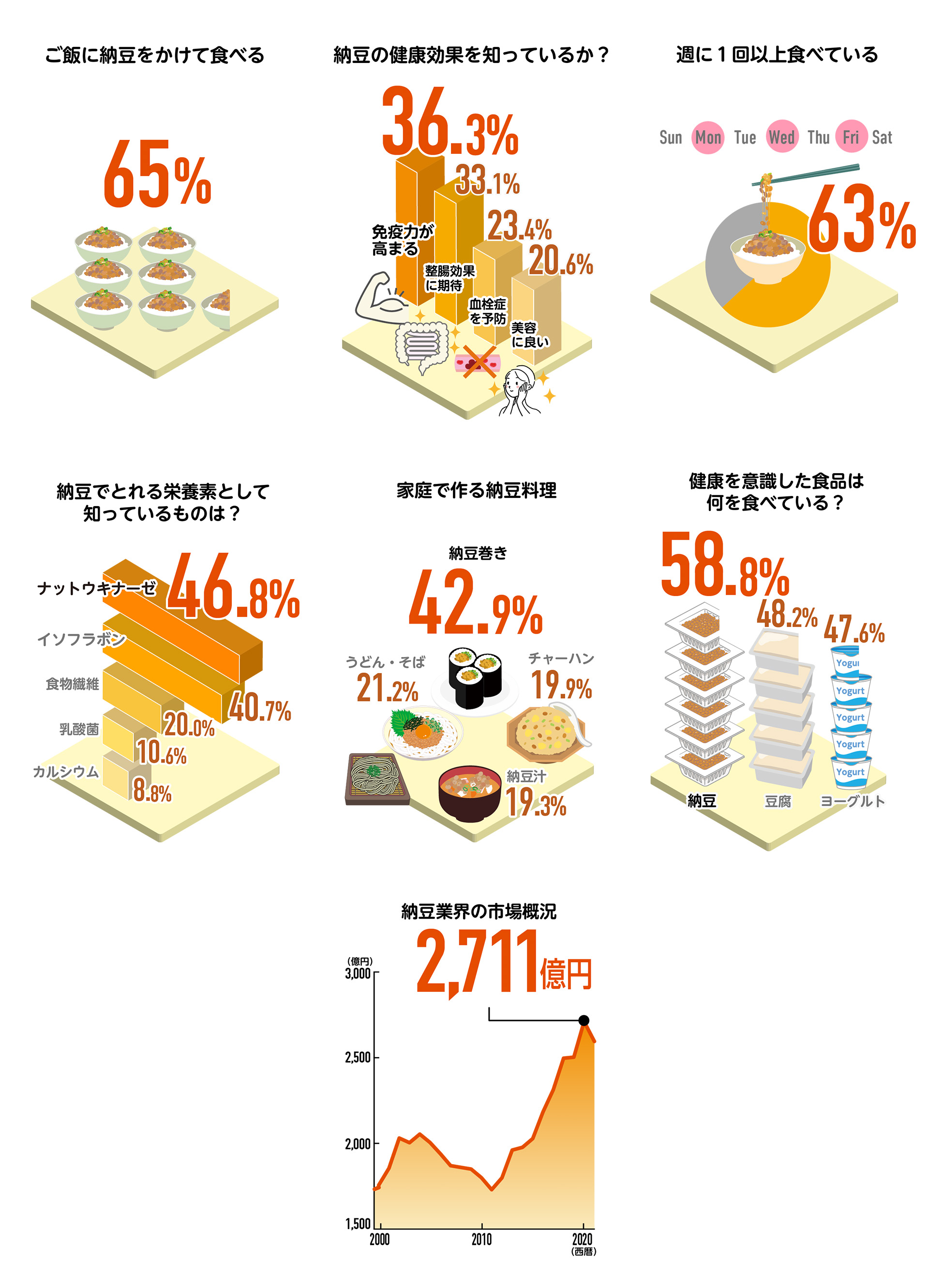 数字でみる日本人と納豆